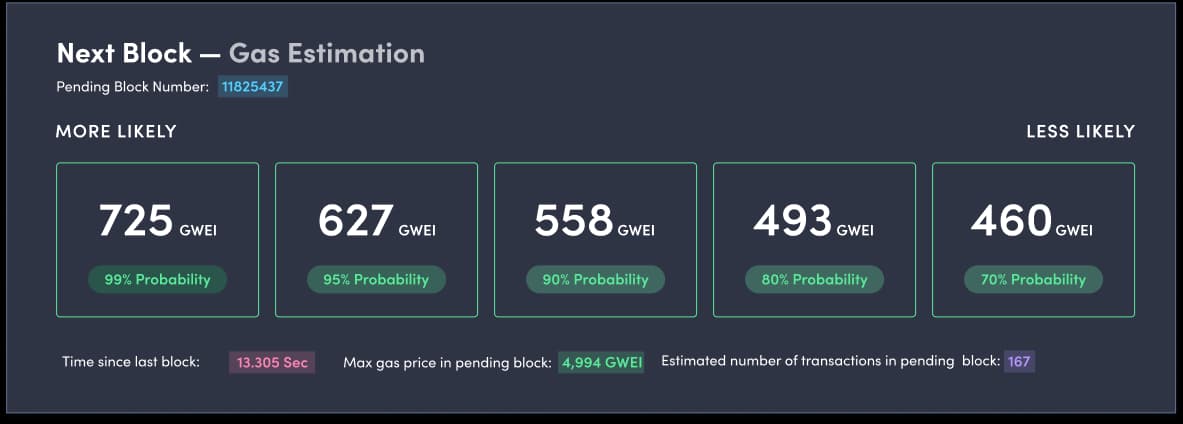 Gas Estimator v1