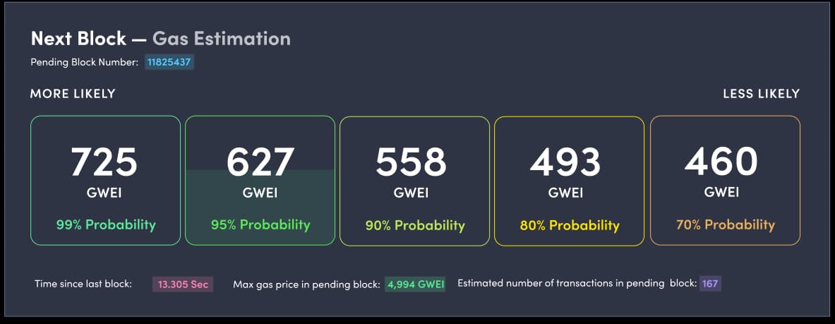 Gas Estimator v2