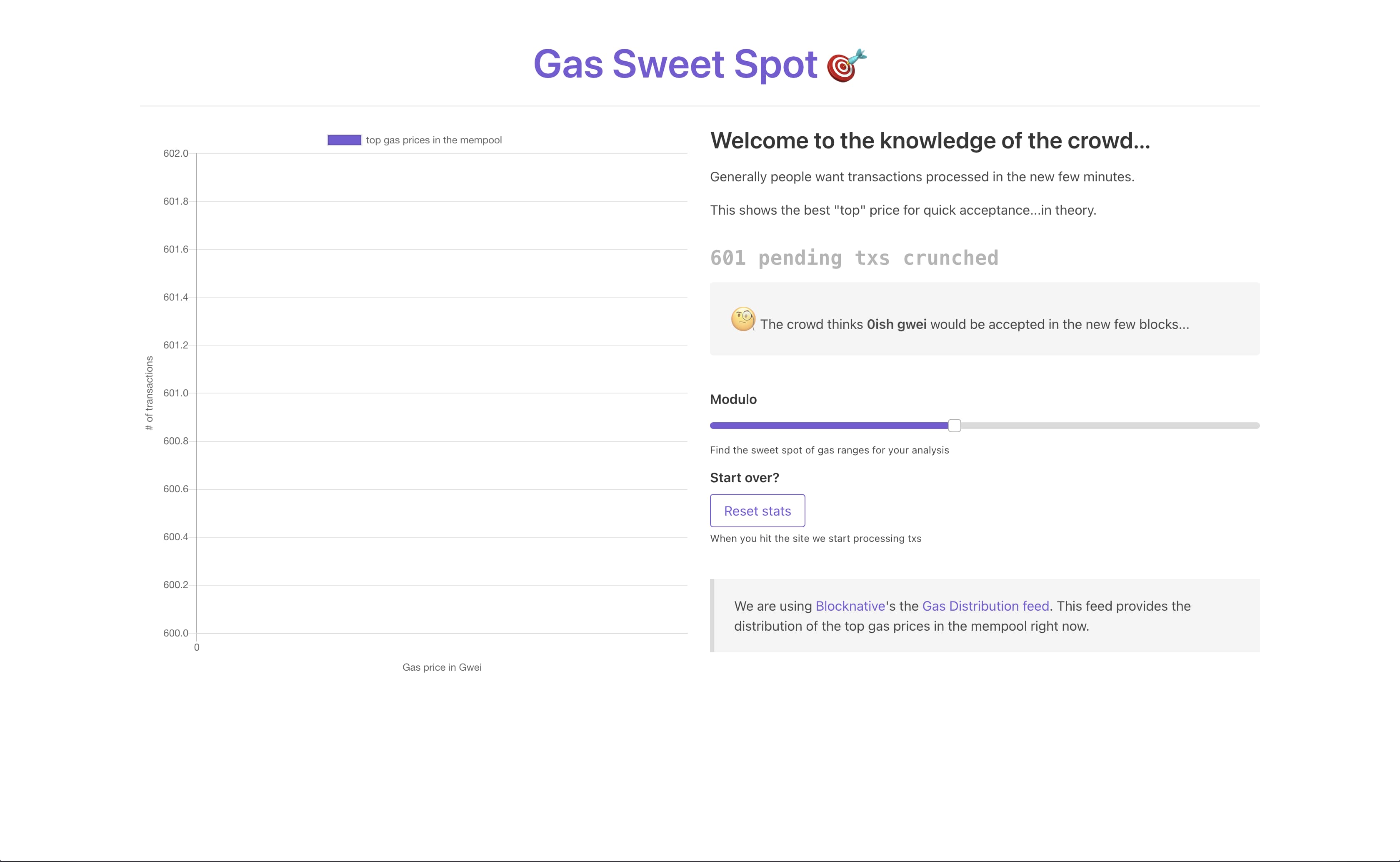 Gas Sweet Spot